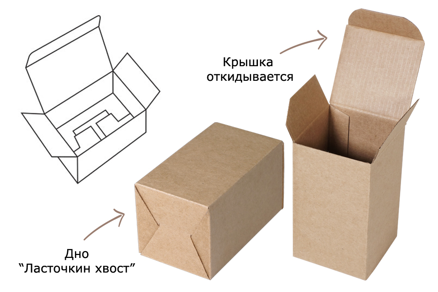 Конструкция коробки «ласточкин хвост»